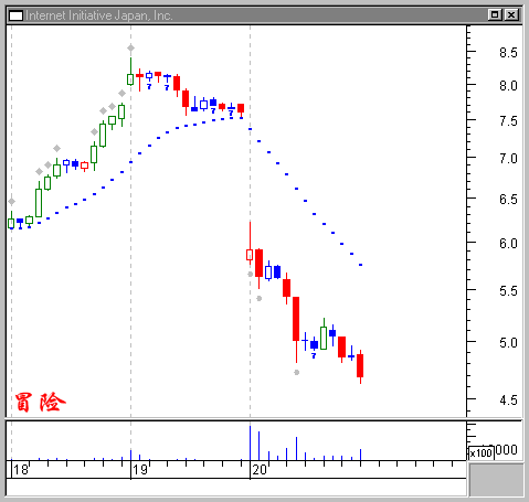 One of the Dummy Lesson charts