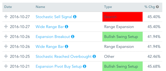 New Scan: Stocks Making a Cup-with-Handle Pattern