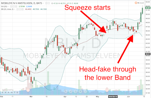 MBLY launching out of a Bollinger Band Squeeze