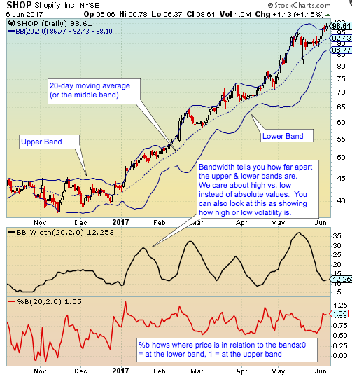 New Scan: Stocks Making a Cup-with-Handle Pattern