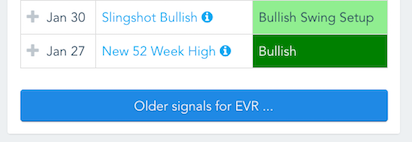 New Scan: Stocks Making a Cup-with-Handle Pattern