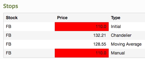 portfolio stop losses