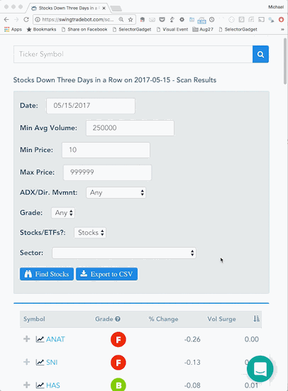 hover over a ticker symbol to get a pop-up chart