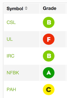 snapshot of a stock scan page showing ratings